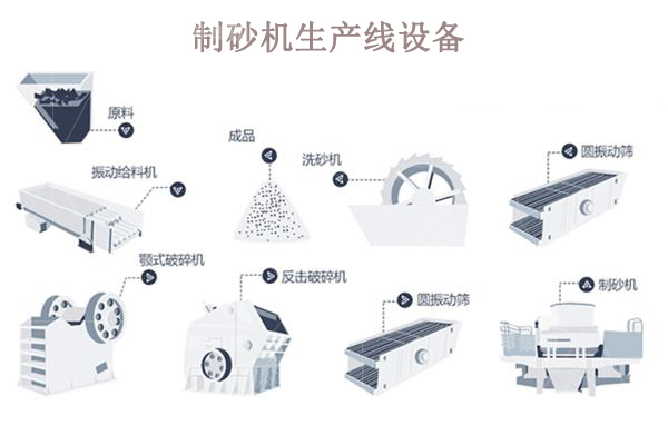 製砂機生產線一套多少錢？